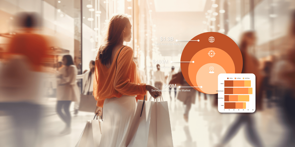The Role of Market Research in Developing ROI Projections